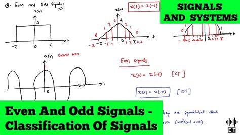 odd signal|even part of a signal.